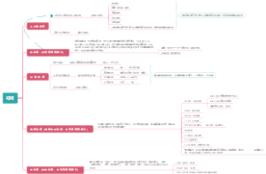 英语动词词法语法总结
