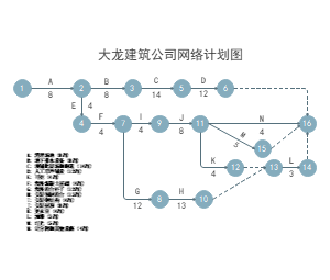 双代号网络计划图