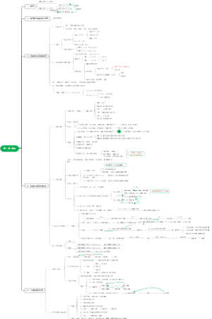 生理学  第一章 体液绪论