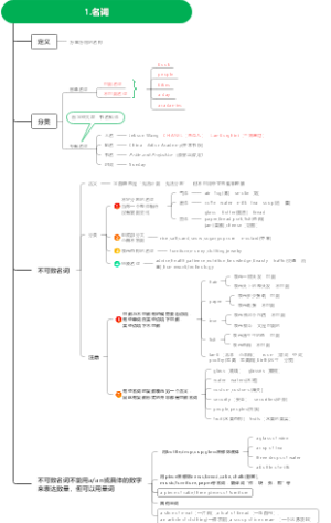 语法系统课 1.名词1