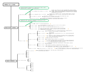 地球历史（未完成版）