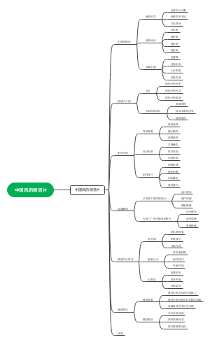 中国风的明信片