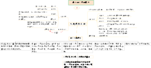 政治2