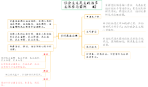 政治4 2