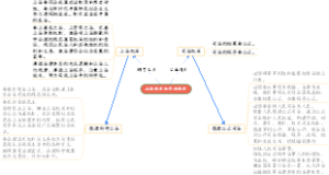 政治6