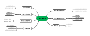 配位滴定法