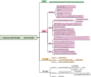 心房颤动的反复导管消融——如何预测结果？