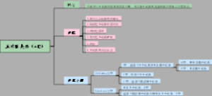 主动脉夹层（AD）