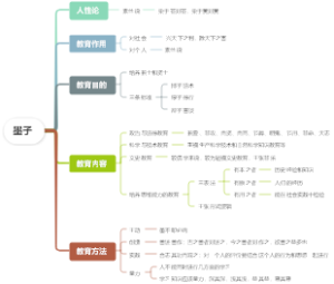 墨子