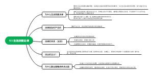 9.1生活须要法律