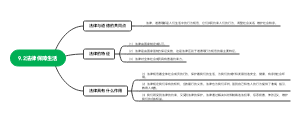 9.2法律保障生活