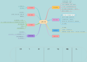 8月自律计划表