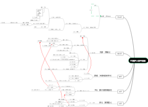 红楼梦人物一览