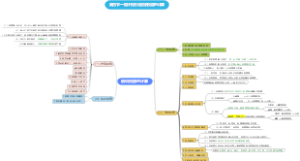 第四节 一般计税方法应纳税额的计算