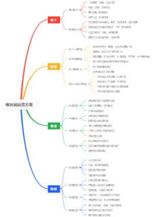 电玩城运营方案