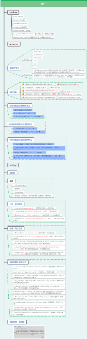 职场通用英语Unit1