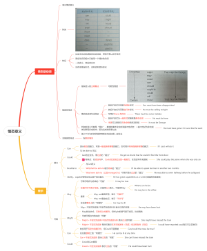 情态意义