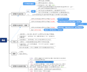 马克思主义导论