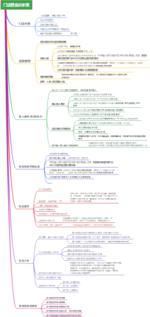 门店营业员职责