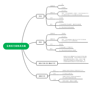 生物体内的物质运输(1)