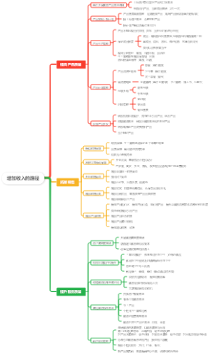 增加收入的路径