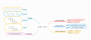 第二单元_长方体（一）
