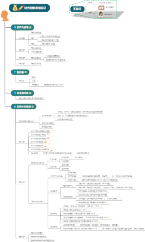 财务报表
