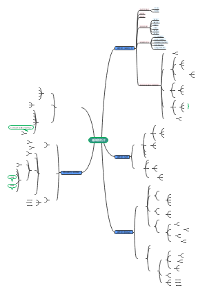 组成细胞的分子