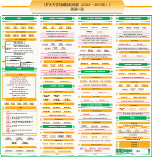 扩大内需战略规划纲要（2022-2035）简要版