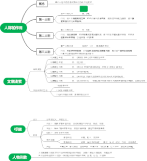 人称的作用