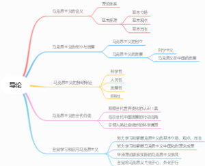 马克思主义基本原理导论