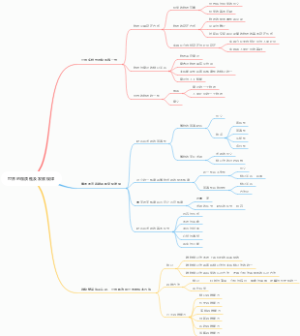 世界的物质性及发展规律
