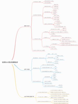 实践与认识及其发展规律