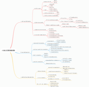 人类社会及其发展规律