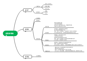 优秀的导购员