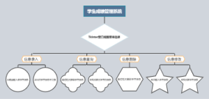 学生成绩管理系统设计思路