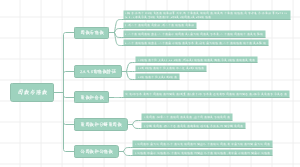 因数与倍数
