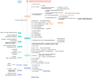 19-20世纪欧洲现代文化遗产保护理论发展历程