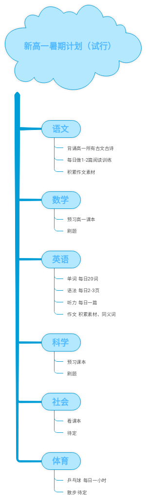 新高一暑期计划(试行)