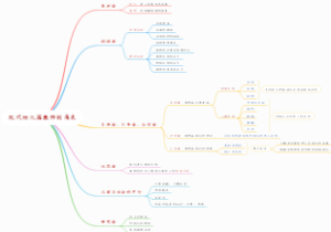 学前教育学思维导图1