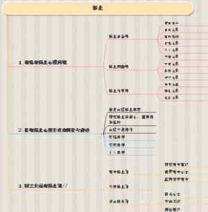 择业