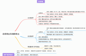 北极地区和南极地区