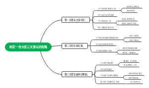 一份大连三天游玩的攻略