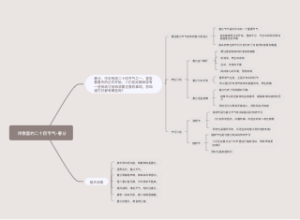 诗歌里的二十四节气-春分