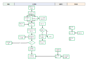 PDOC程序文件流程图