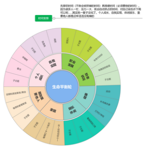 生命平衡轮思维导图