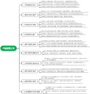 产品经理工作环节