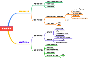 富强与创新思维导图