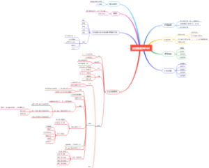 涂涂画画写日记