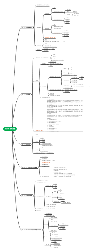 第六章 控制测量